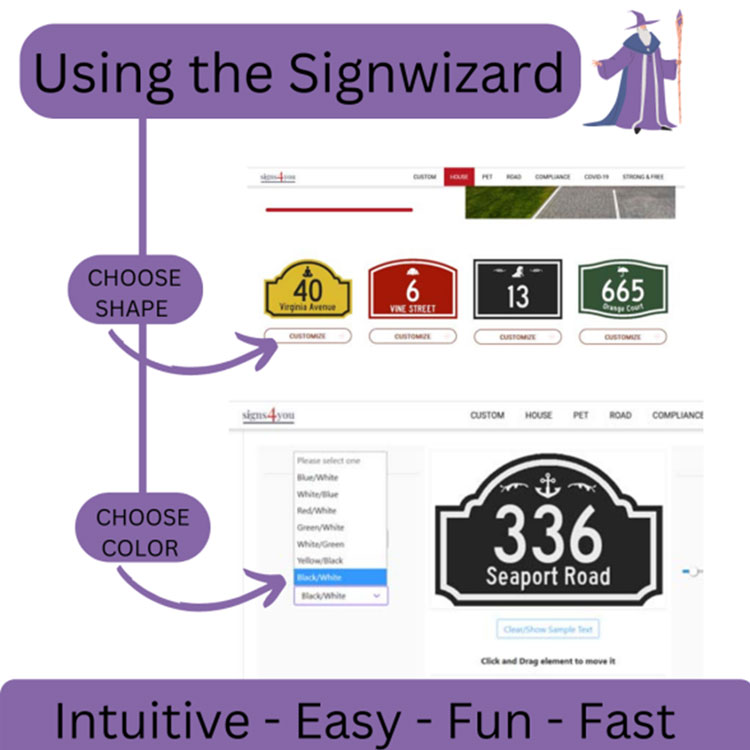 Using the SignWizard: Intuitive, Easy, Fun, Fast